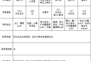 上古有灵妖(0.05折)四队推图配队思路