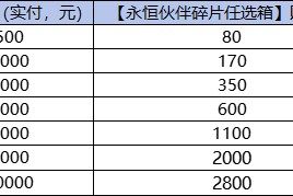 《蚁族崛起（0.1折）》永恒伙伴碎片（自动发放）