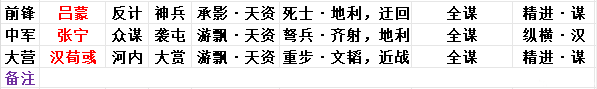 内含月卡】你绝对没见过的逆天武将，汉荀彧实测队伍分享！！！_率土之滨 | 大神