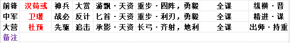 内含月卡】你绝对没见过的逆天武将，汉荀彧实测队伍分享！！！_率土之滨 | 大神