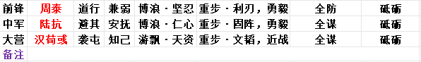 内含月卡】你绝对没见过的逆天武将，汉荀彧实测队伍分享！！！_率土之滨 | 大神