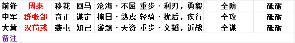 内含月卡】你绝对没见过的逆天武将，汉荀彧实测队伍分享！！！_率土之滨 | 大神